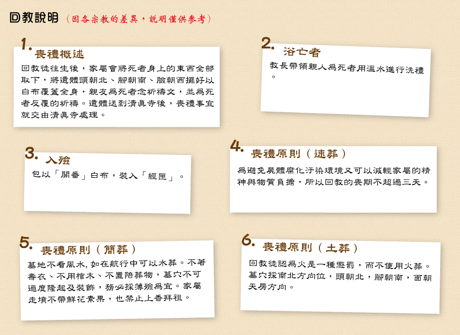 回教教喪禮流程：1.喪禮概述 2.浴亡者 3.入殮 4.喪禮原則(速葬) 5.喪禮原則(簡葬) 6.喪禮原則(土葬)